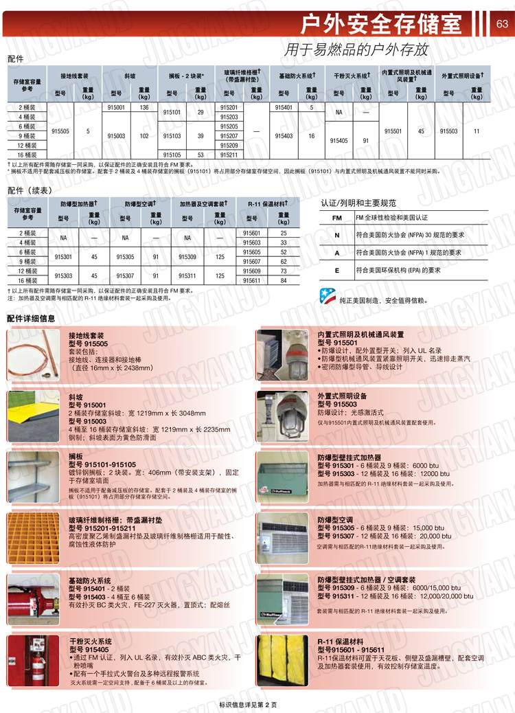 JUSTRITE，美國(guó)杰斯瑞特，914160,914120,914090,914060,914040,914020,防火柜，防爆柜，安全柜，非易燃品存放存儲(chǔ)室